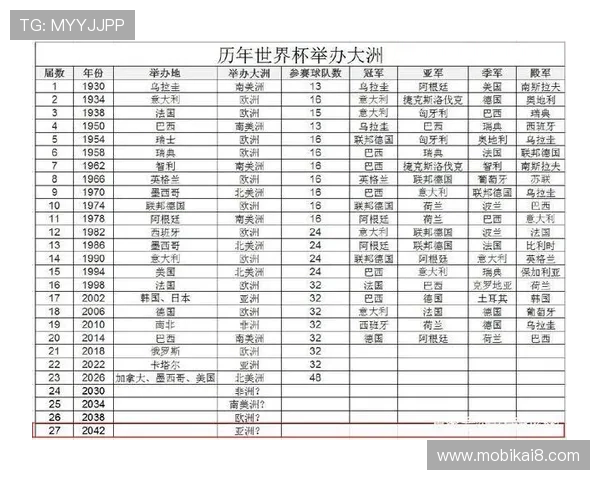 2026年世界杯举办地点对当地经济和基础设施的带动作用分析